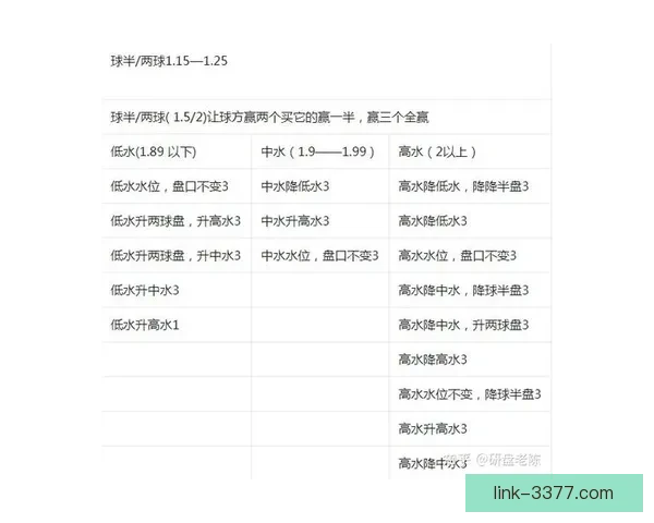 精准解析足球比赛盘口走势把握胜负机会的实用指南