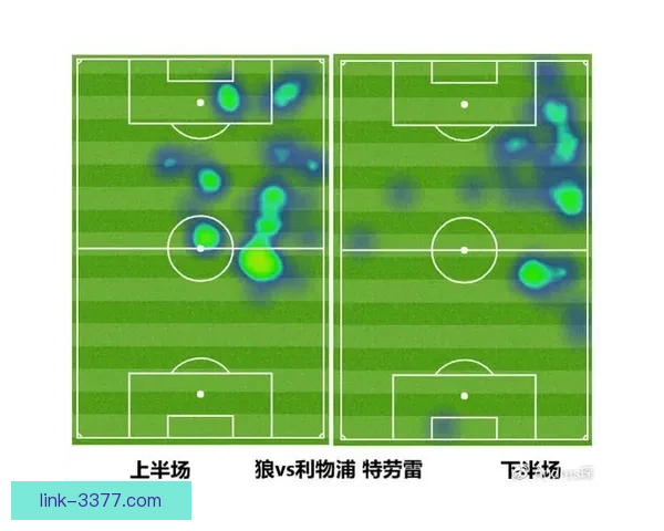 利物浦复盘对阵维拉失球暴露防线协防漏洞与位置问题
