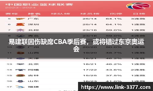 易建联因伤缺席CBA季后赛，或将错过东京奥运会